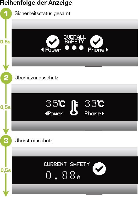 Multimetër USB InLine Smart Control, monitorim karikimi, kabllo 1m, i zi