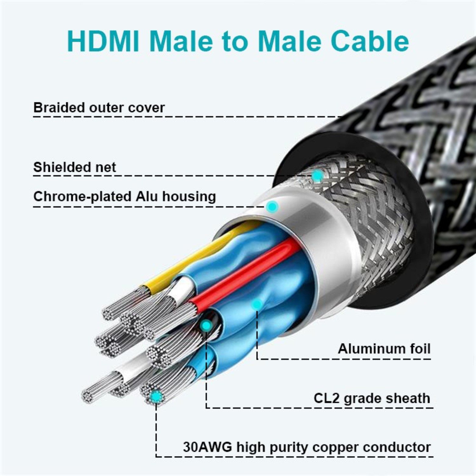 Kabllo HDMI Swissten HDMI në HDMI, 8K 60Hz, 2 m, e zezë