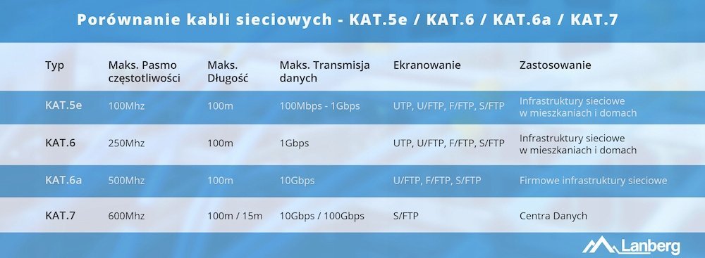 Kabllo Gembird Patchcord cat.6A, SFTP, LSZH, 45m, e hirtë
