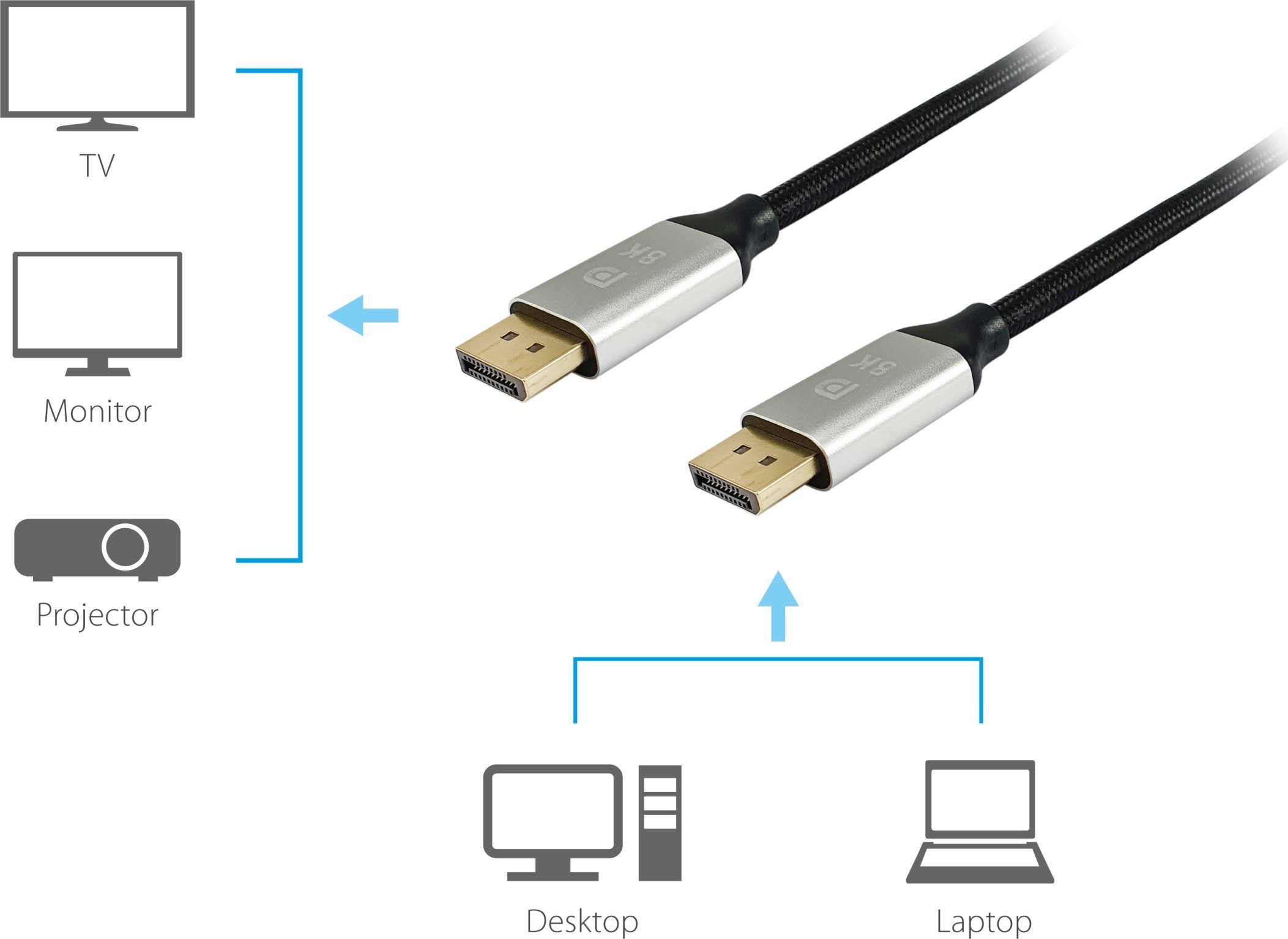 Kabllo DisplayPort Equip 1.4 Premium, 2m, e zezë