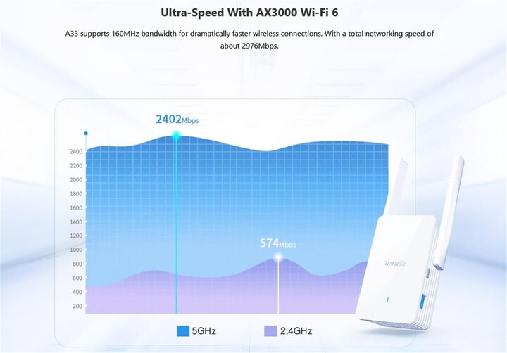 Access Point Tenda A33