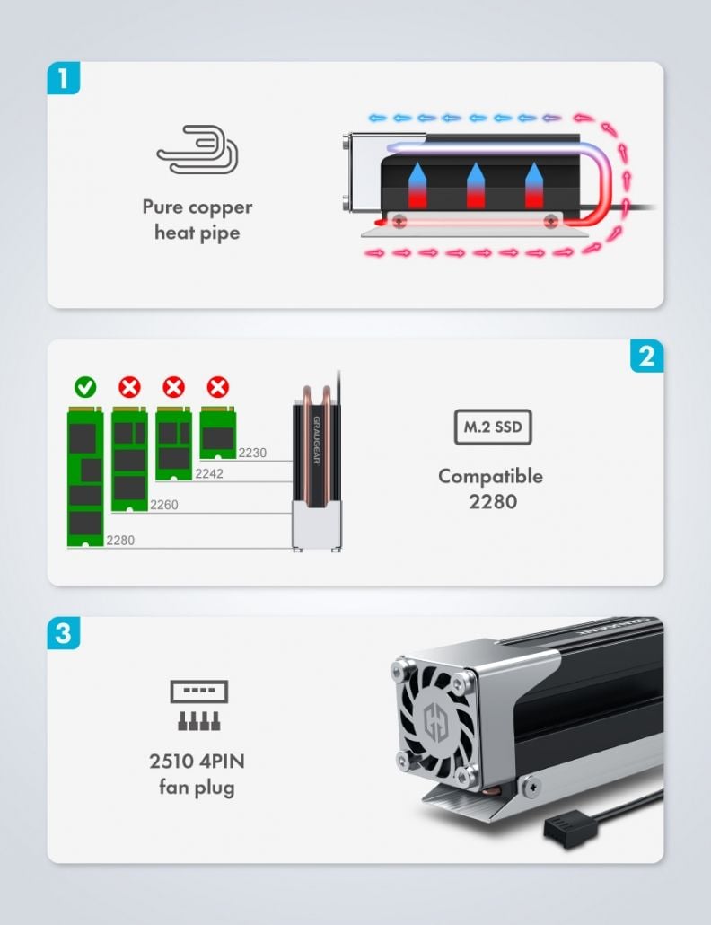 Ftohës për SSD M.2 NVMe Graugear G M2HS03 F, me heatpipe bakri, ventilator PWM, gri
