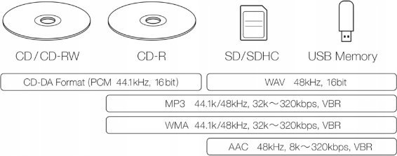 Lexues CD Teac CD-P750DAB, Bluetooth, i zi