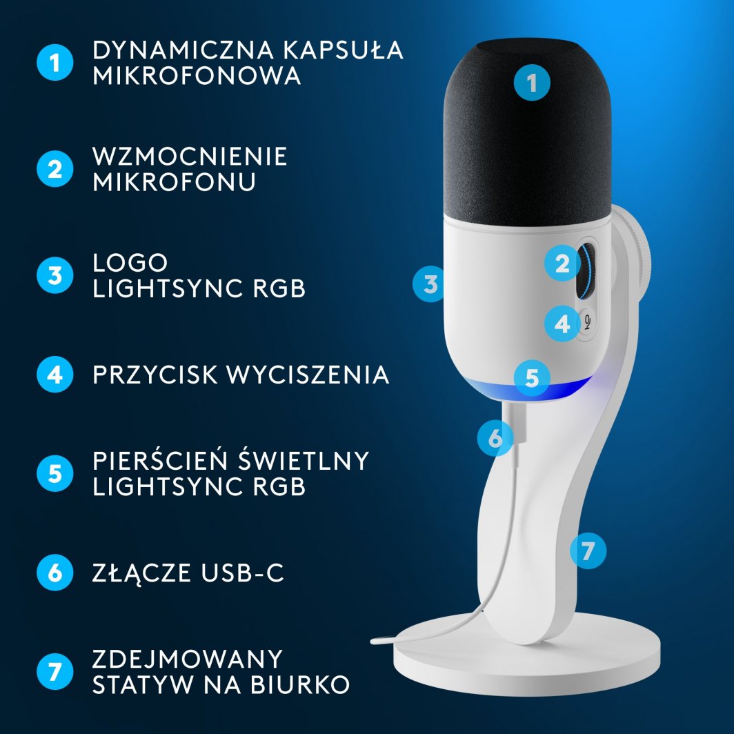 Mikrofon Logitech G Yeti GX (988-000576), 60Hz-18500kHz, USB/USB-C, i bardhë