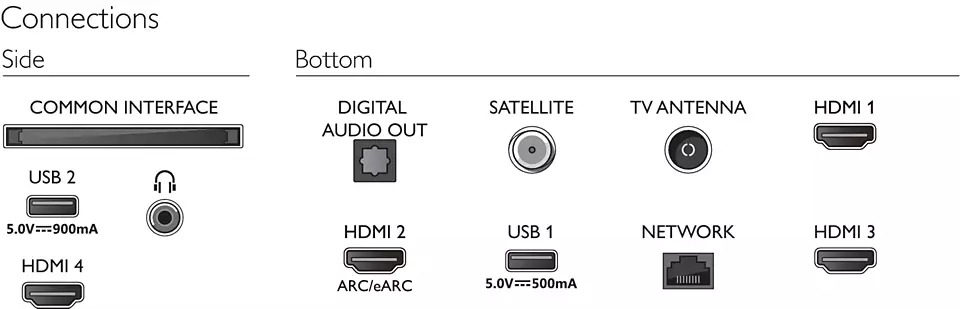 Televizor Philips 55PUS8518/12, 55", LED, 4K, Google TV, Ambilight