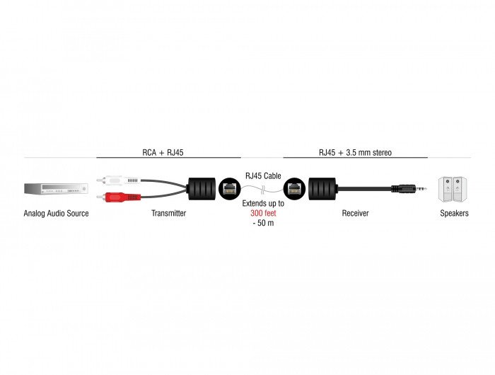 Сет аудио адаптер Делок 87859, RJ45 во 3.5mm и RCA, црн
