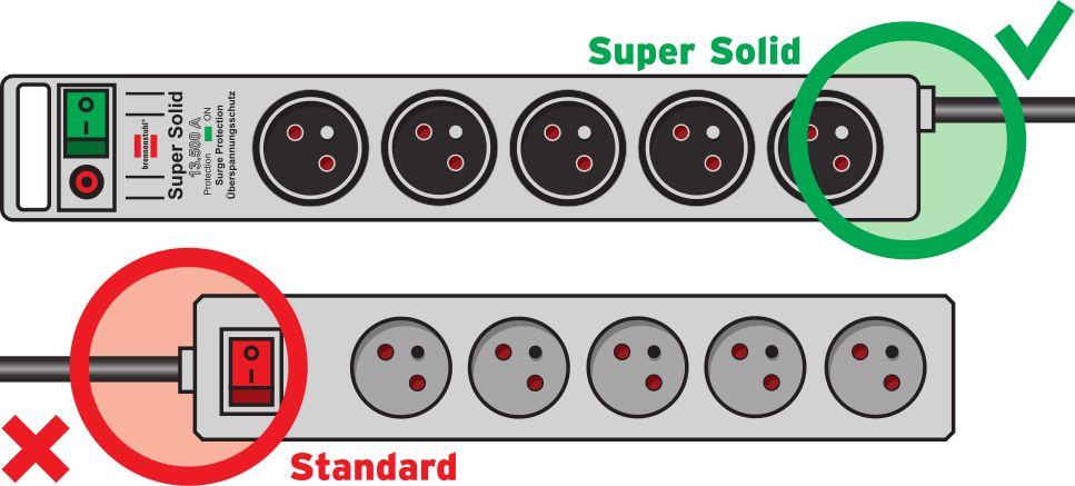 Kabllo zgjatëse Brennenstuhl Super-Solid-Line me 5 priza, 2.5m, e argjendtë