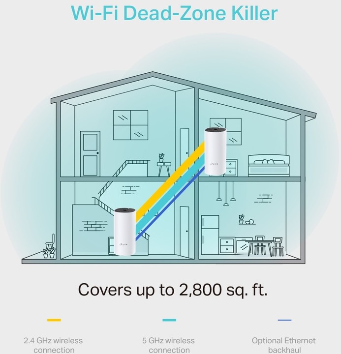 Access Point TP-LINK Deco M4, 3 pajisje