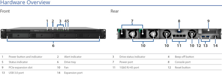 Server Synology RackStation RS1619xs+ (8GB)