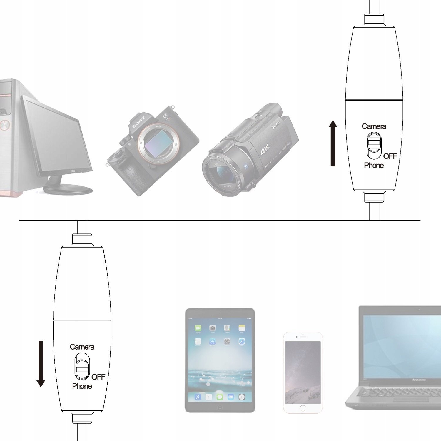 Mikrofon lavalier LensGo LYM DM1, omnidireksional 360°, kabllo 6m, mini jack 3.5mm, i zi