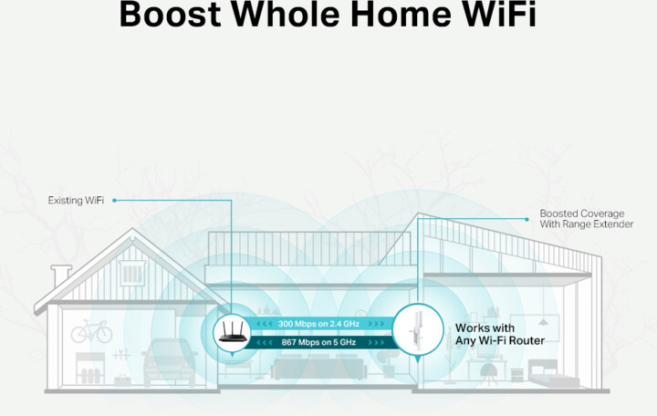 Zgjerues rrjeti TP-LINK RE315