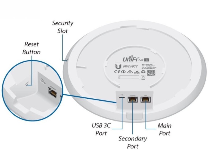 Akses point Ubiquiti UniFi AC SHD