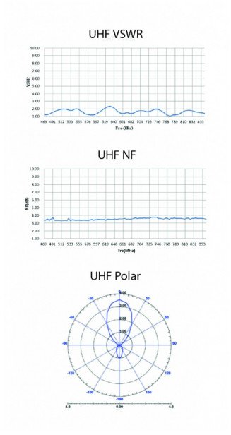 Antena e jashtme TV Evolveo HDO, DVB-T T2, me filtër LTE, e zezë