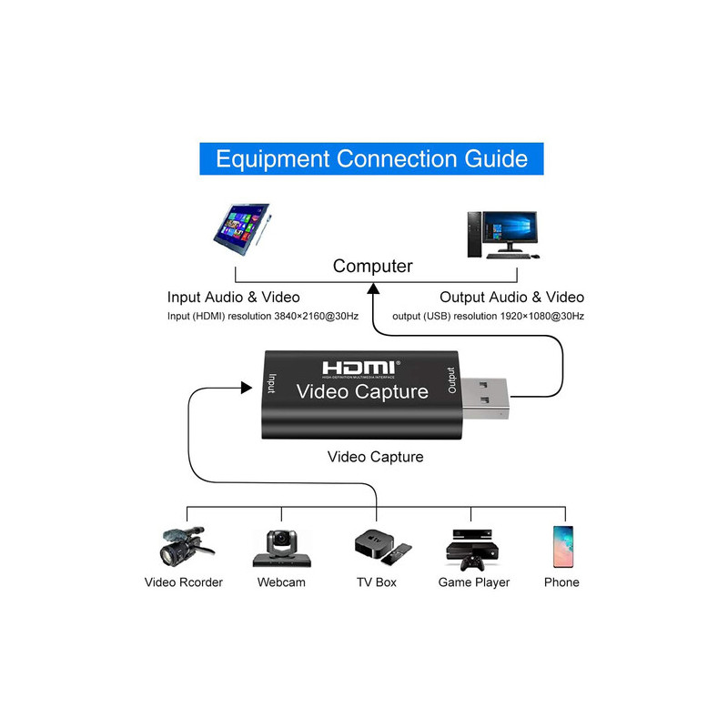 ANDYCINE HDMI to USB 2.0 Video Capture