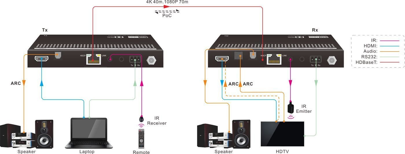 Receiver AV Vivolink VLHDMIMAT4X444 R, HDMI 2.0, 4K, i zi