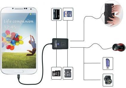 Lexues karte + USB Hub Ednet 2.0, i zi