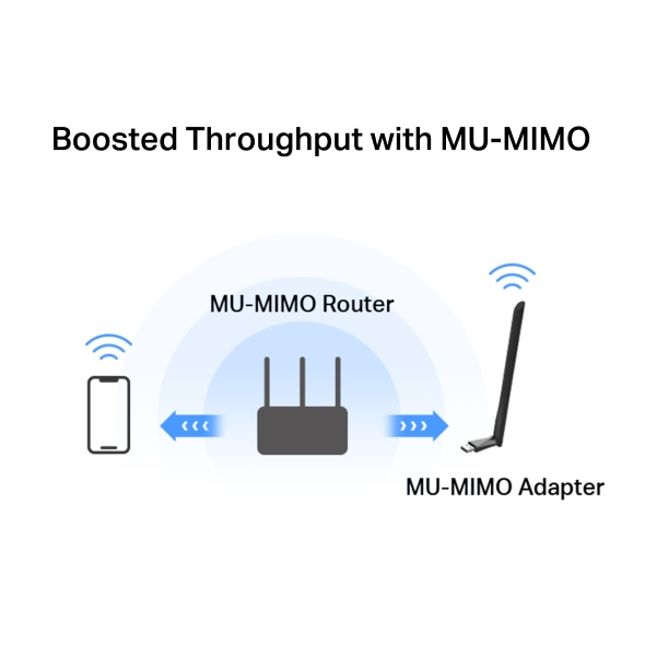 Adapter Mercusys USB AC1300,High Gain Wireless, Dual Band