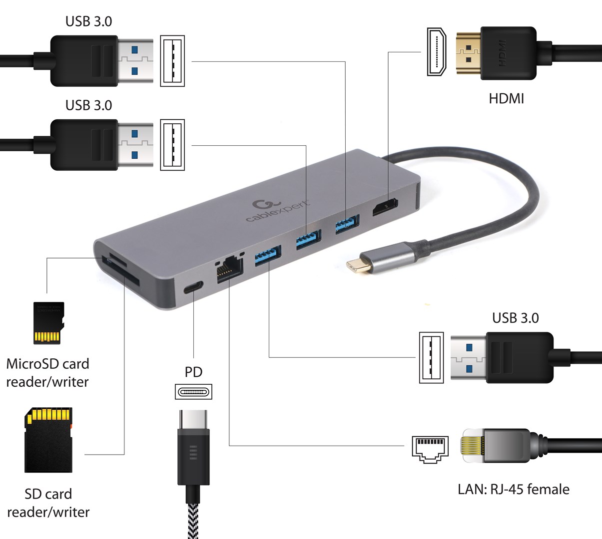 Përshtatës Gembird A-CM-COMBO5-05, USB Type-C, 5-in-1, Hub, HDMI, PD, card reader, LAN, i hirtë