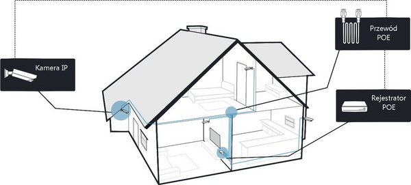 Regjistrues Reolink RLN16-410 + hard disk 3 TB