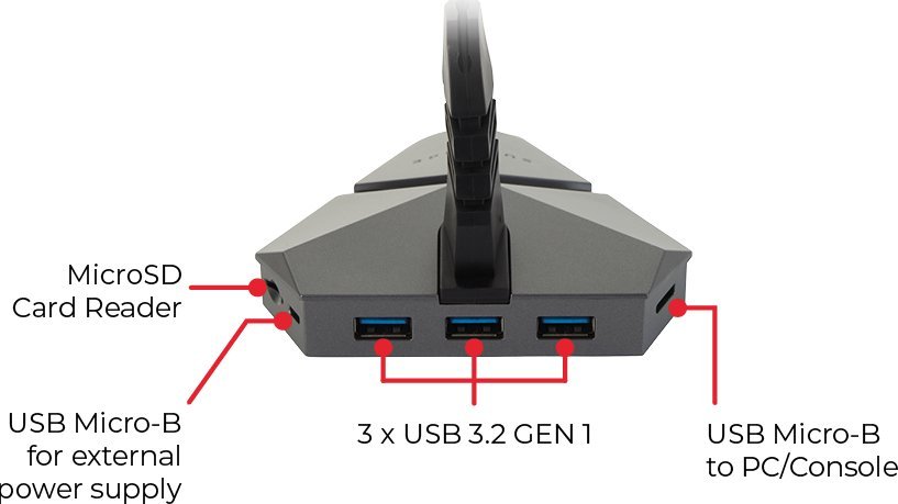 Mbajtëse kabllo gaming SureFire Axis, hub USB 3.2, RGB, e zezë