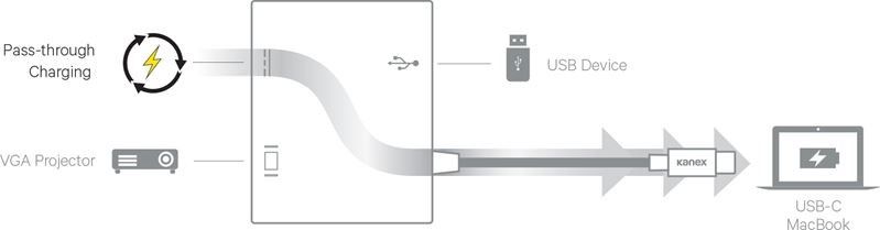 Docking station Kanex K181-1278, USB-C, gri