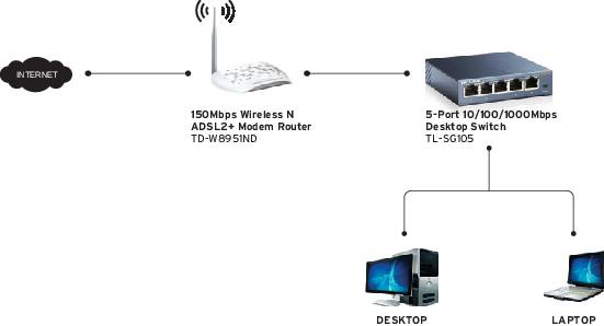 Switch rrjeti TP-Link TL-SG105, 5 porta, Gigabit, Desktop