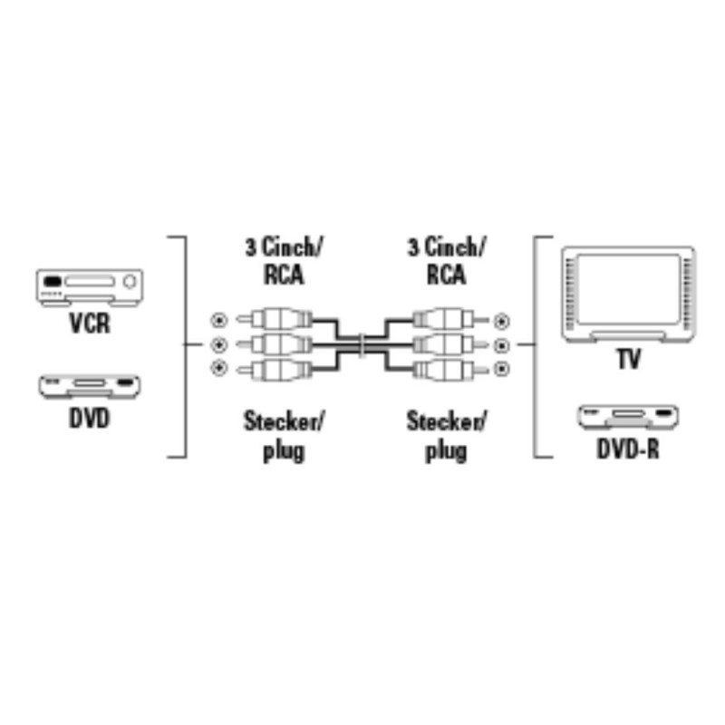 Hama Video Cable, 3 RCA plugs - 3 RCA plugs, 2m