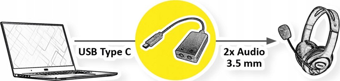 Adapter audio Roline USB Type C në 2x 3.5mm, 0.13m, i bardhë