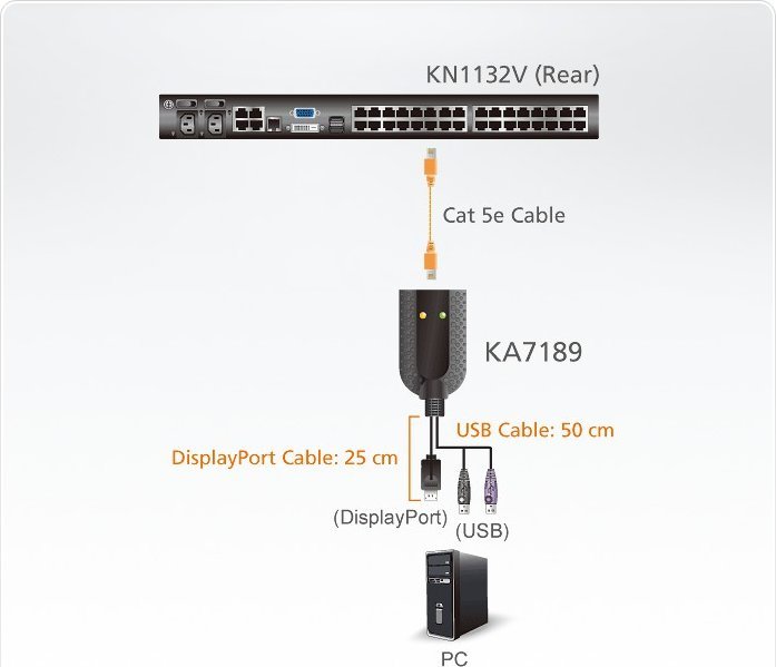 Kabllo adapter KVM ATEN KA7189, USB, DisplayPort, me Virtual Media