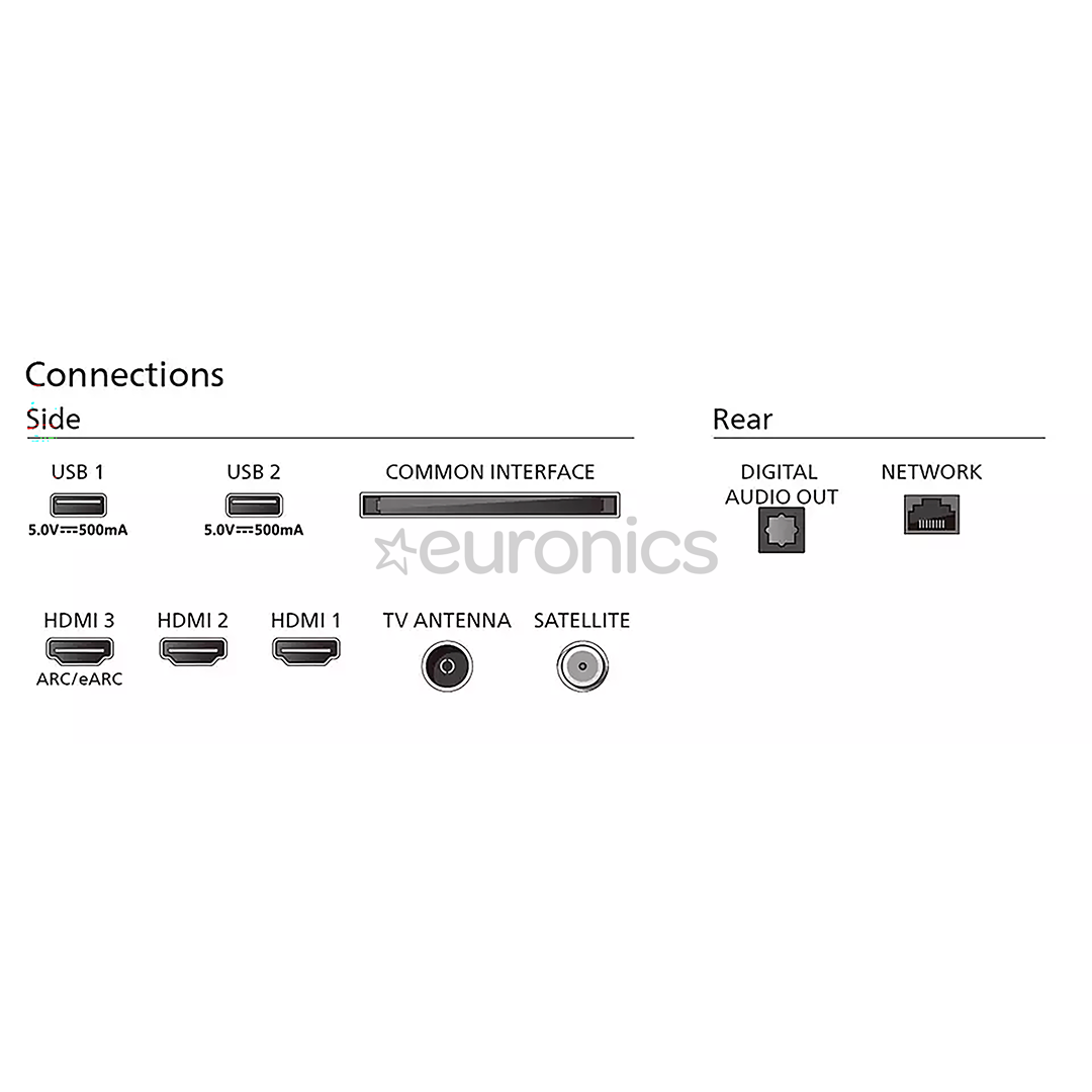 [OUTLET] Televizor Philips 65PUS7409/12, LED, 65", 4K UHD, i zi