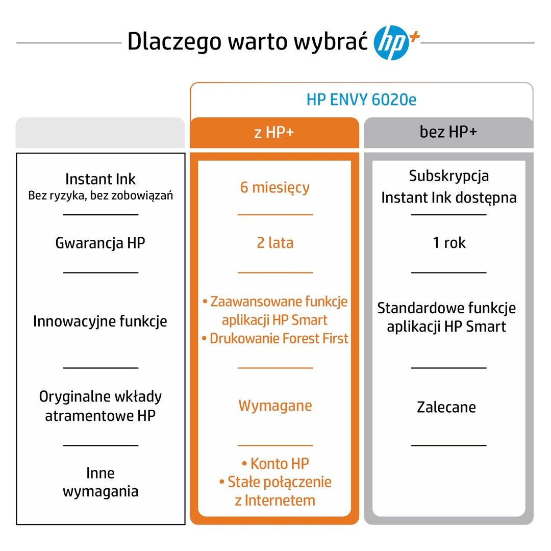 Printer multifunksional HP ENVY 6020e, Inkjet termal, i hirtë