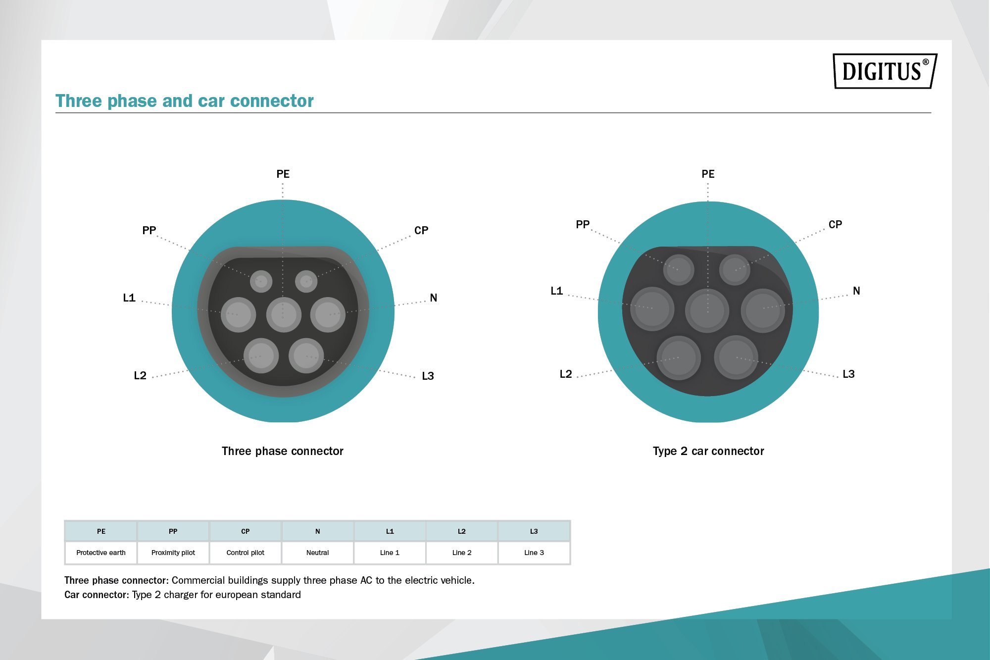 Kabllo karikimi për vetura elektrike Digitus DK-3P16-075 Type 2 në Type 2, 11kW, 7.5m, gri