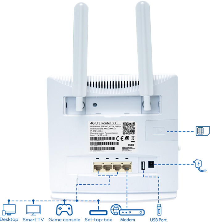 Router 4G LTE Wi-Fi 300 