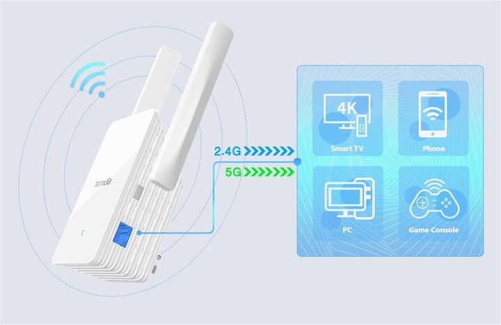 Access Point Tenda A33