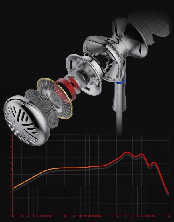 Kufje FiiO FF3, in ear, shofer dinamik 14.2mm berilium, argjend i zi