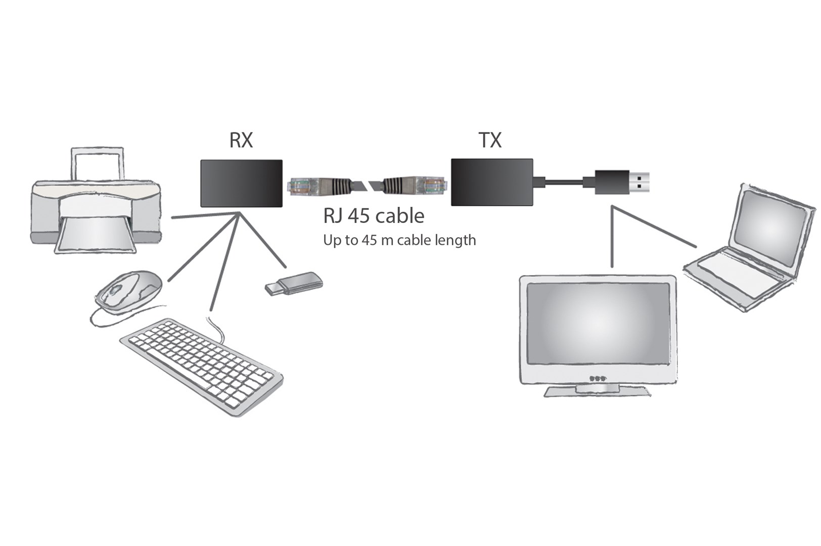 Zgjatues USB Digitus, i zi