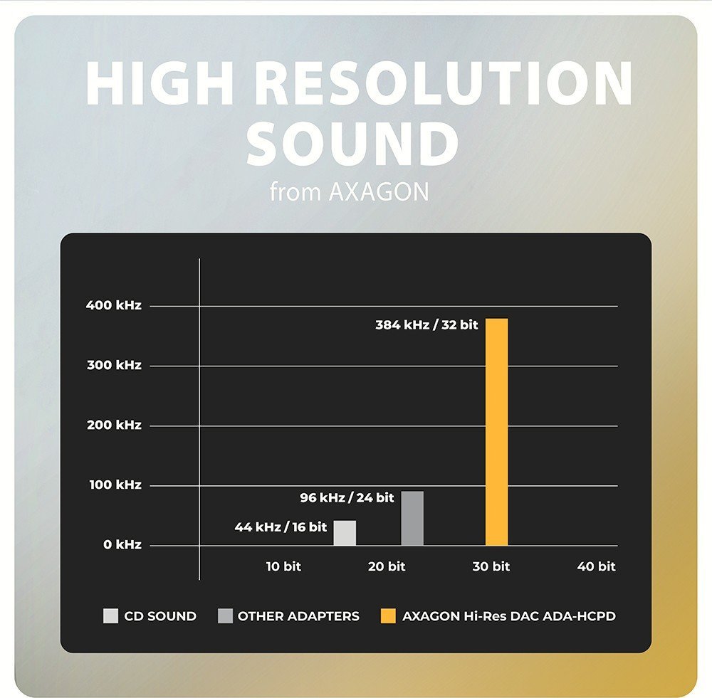 Adapter audio AXAGON ADA HCPD USB C në 3.5mm, DAC 32bit 384kHz, PD 60W, i zi
