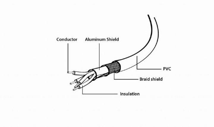 Kabllo Gembird CABLEXPERT USB A-MINI 5PM 2.0 1,8m HQ, e zezë