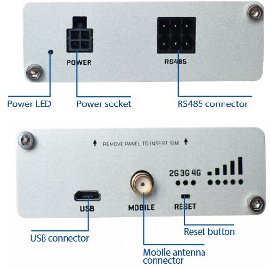Modem Teltonika TRB145