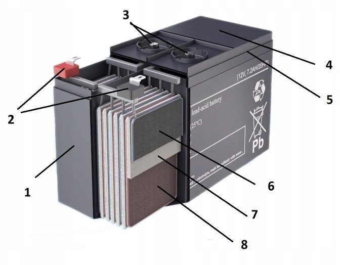 Bateri Europower EPS 65-12, 12V, 65Ah, gri