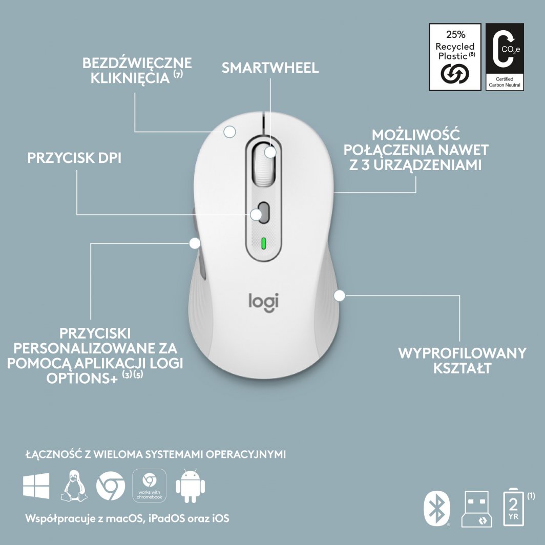 Set tastierë + maus Logitech Signature Slim MK950 (920-012491), i bardhë