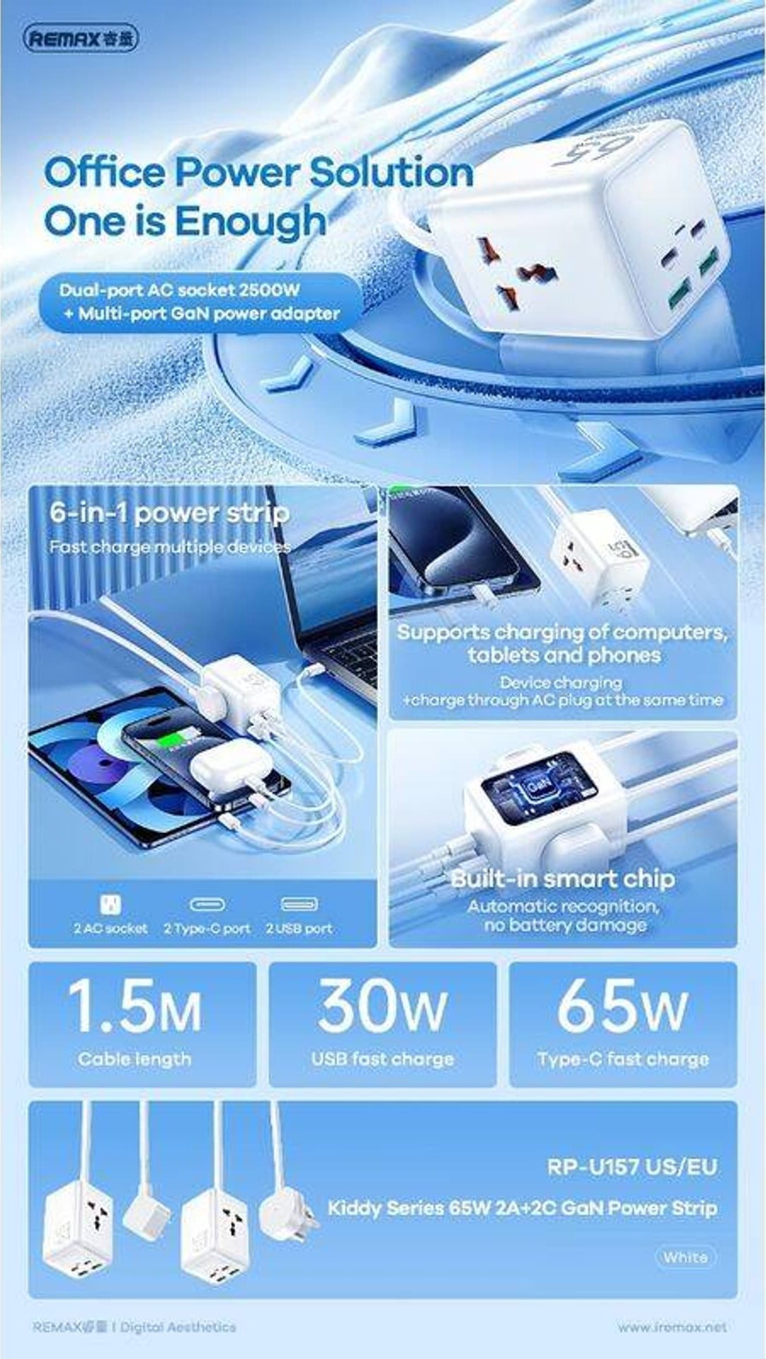 Zgjatës karikues Remax RP-U157 GaN, 65W, 2x USB 2x USB-C, i bardhë