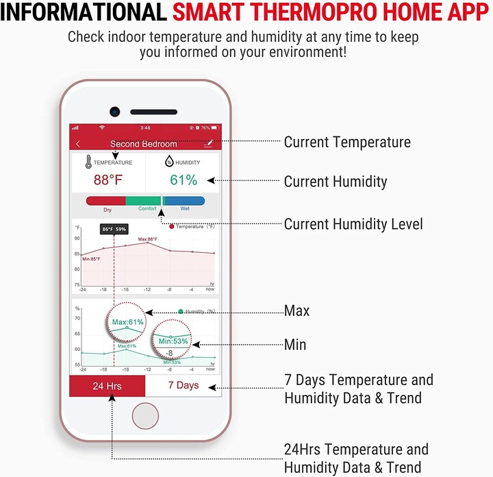 Termometër ThermoPro TP90, i zi