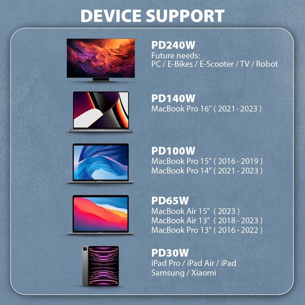 Kabllo USB C në USB C Axagon BUCM2-CM25AB, 2.5 m, 240W, e zezë