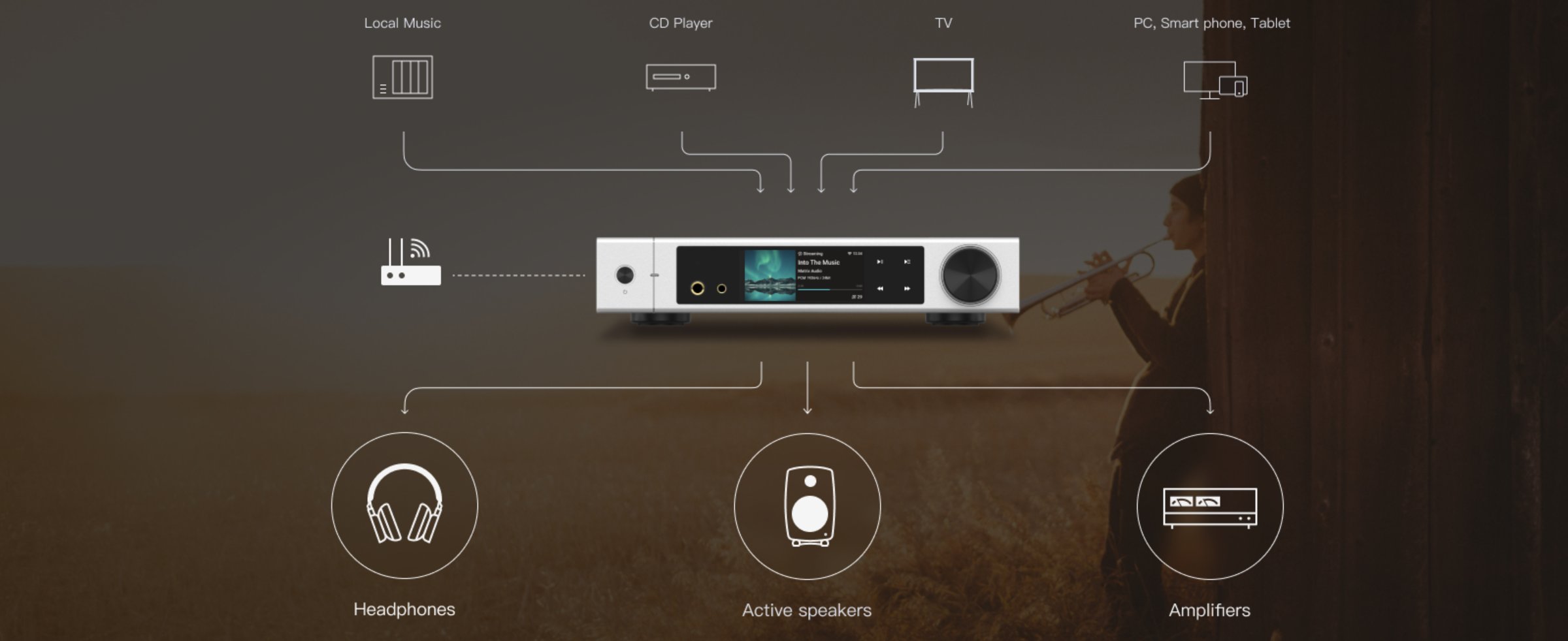 DAC dhe përforcues kufjesh Matrix Element M2, streamer muzikor, ekran 3.46", i zi