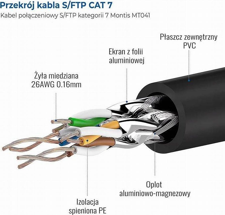 Kabllo rrjeti Montis MT041 10m, Cat 7 S FTP, RJ45