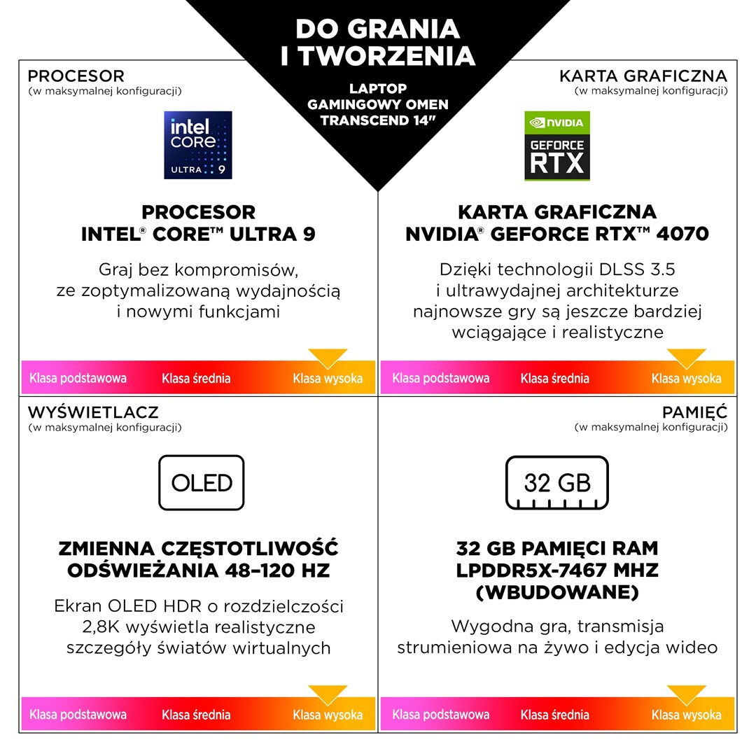 Laptop HP OMEN 14-fb0030nw, 14", Intel 185H, 32 GB RAM, 1 TB SSD, NVIDIA GeForce RTX 4070, i bardhë