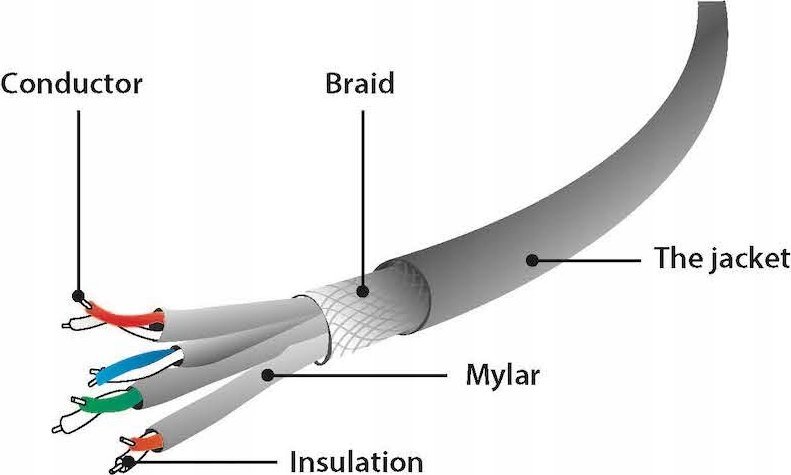 Kabllo Gembird Patchcord cat.6A, SFTP, LSZH, 45m, e hirtë