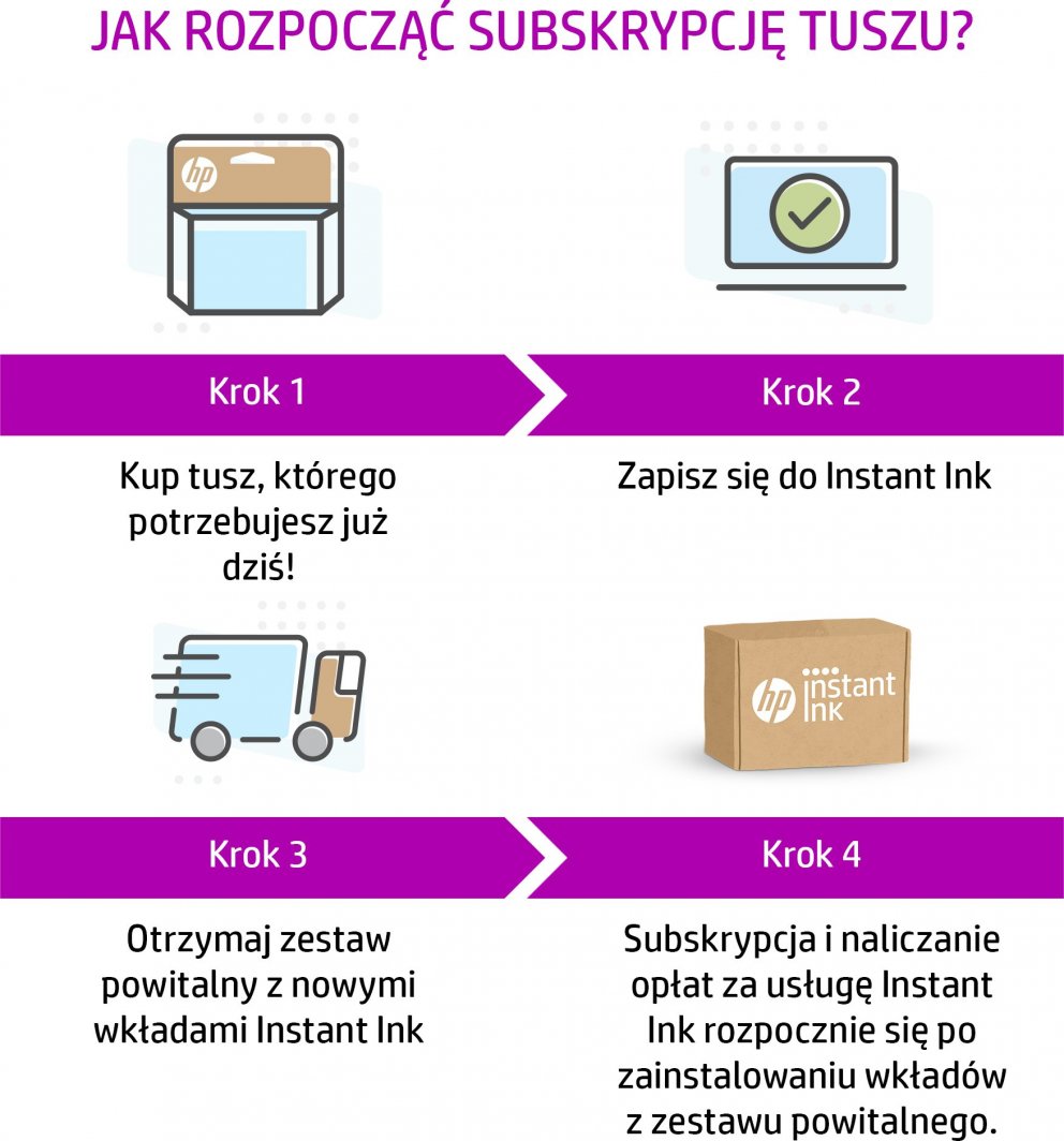 Ngjyrë për printer HP 303, 4ml, cian/magenta/verdhë