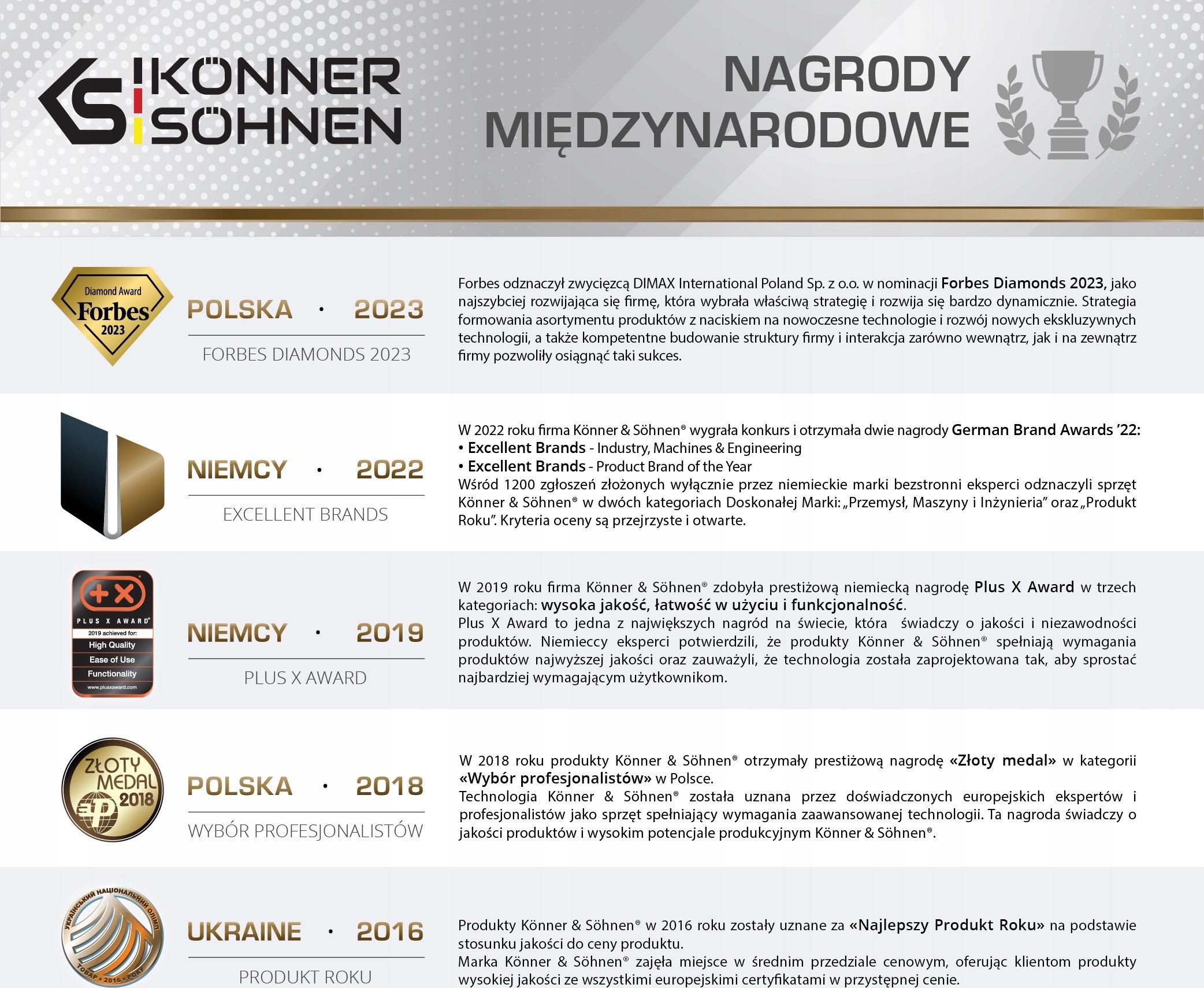 Kontrollues ngarkese për stacion karikimi Könner & Söhnen KS SLC, ekran OLED 1.3", i bardhë